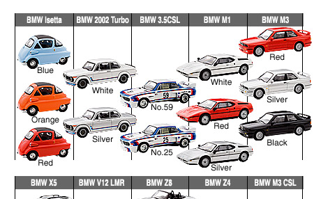 BMW Minicar Collection -ラインナップ-