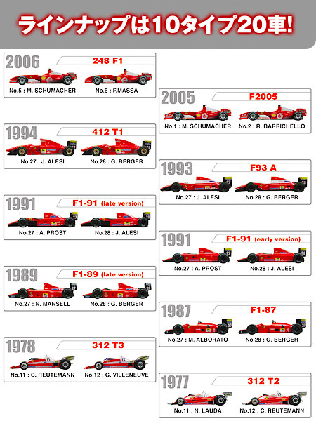 Ferrari Formula Car Model Collection 2 -ラインナップ-