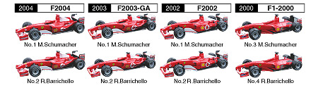 Ferrari F1 Collection -製品情報-